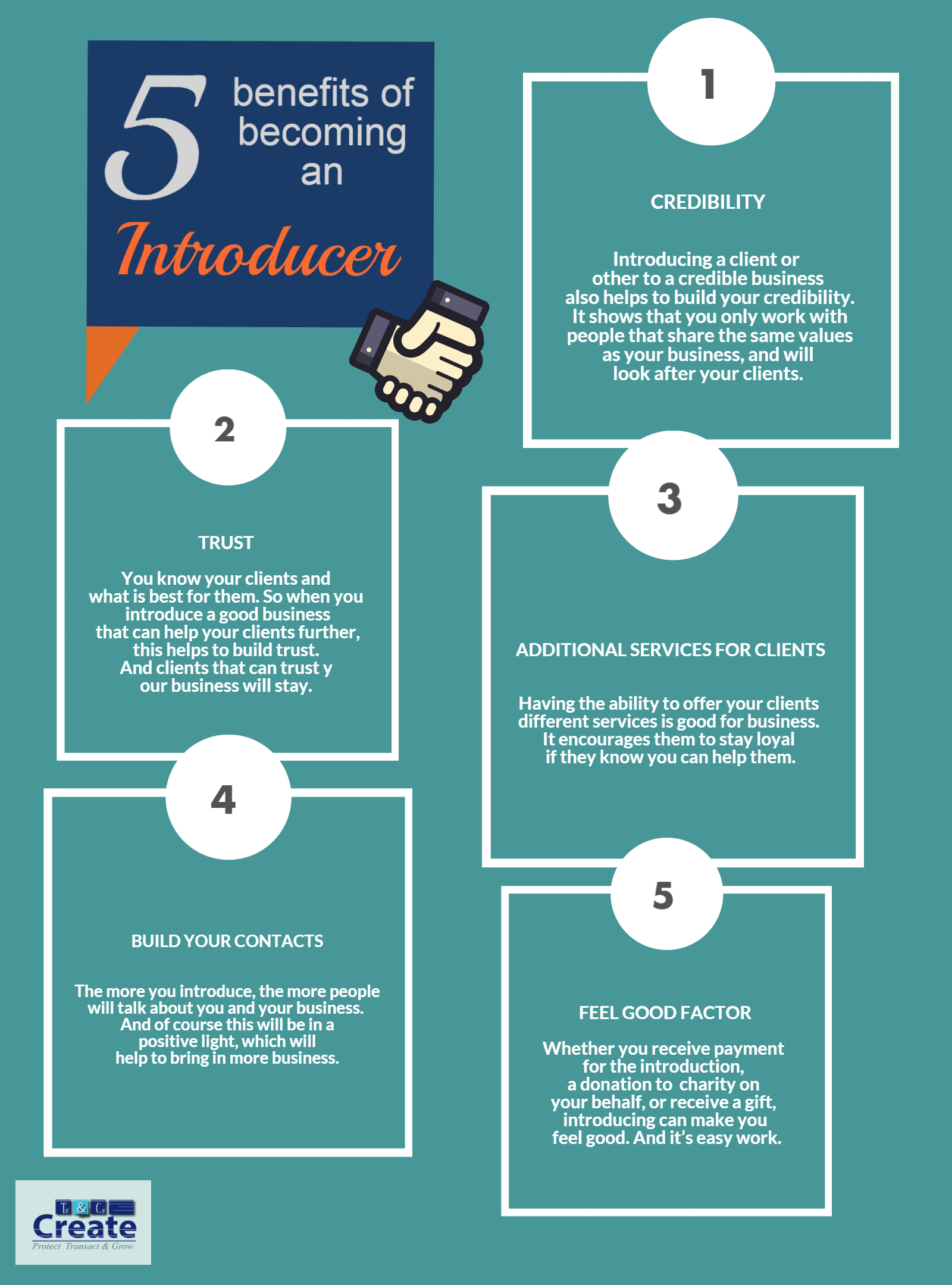 intoducer 1